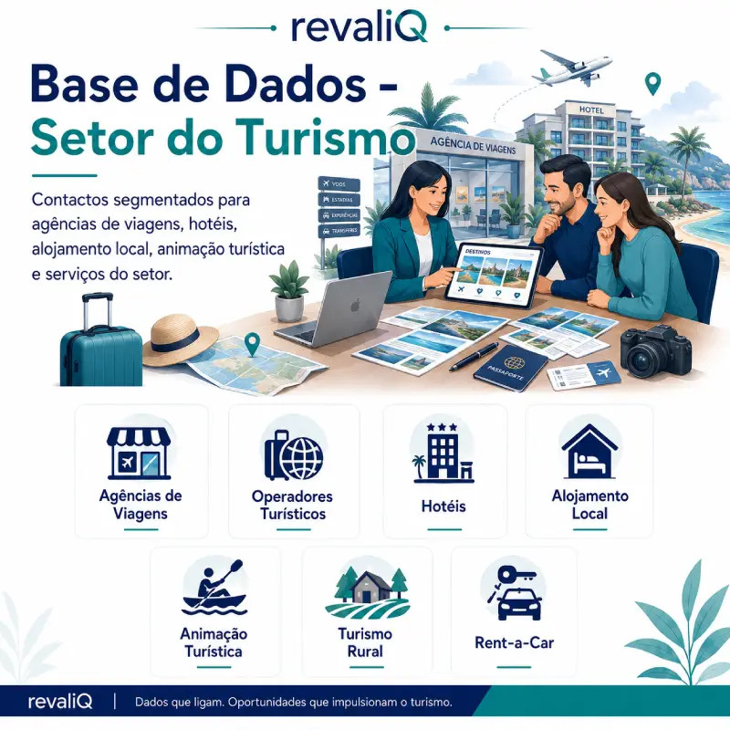 Imagem promocional da revaliQ para base de dados do setor do turismo, com destaque para agências de viagens, operadores turísticos, hotéis, alojamento local, animação turística, turismo rural e rent-a-car.