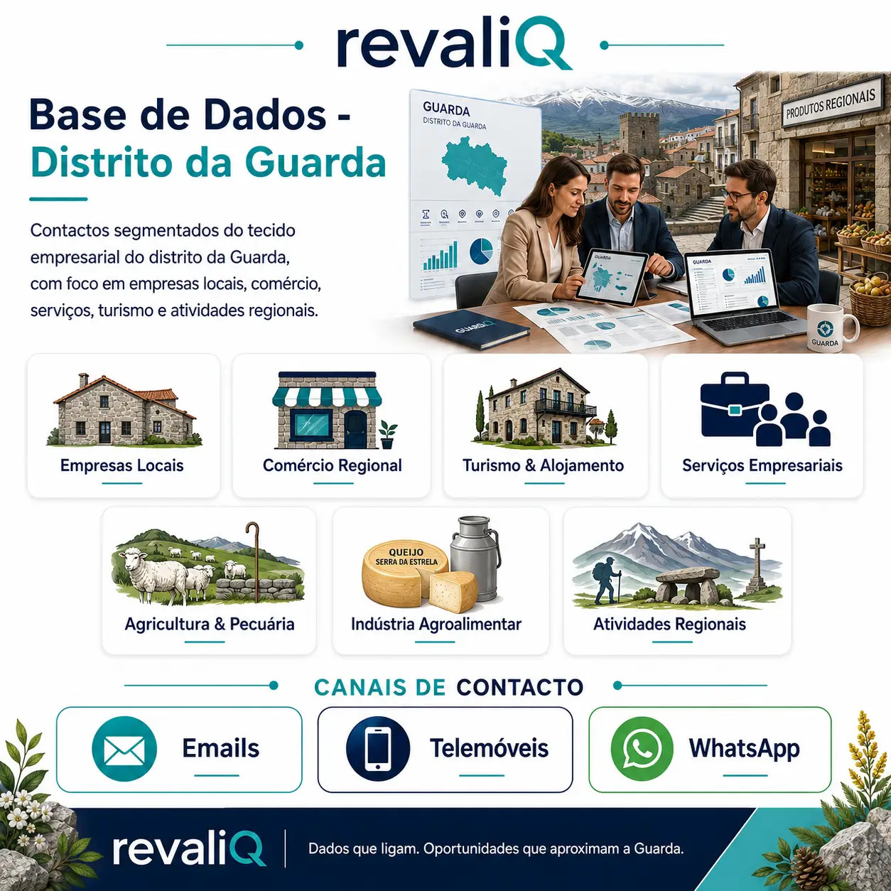 Base de dados empresas Guarda com contactos segmentados por emails, telemóveis e WhatsApp para comércio, indústria, turismo de natureza, agricultura e serviços