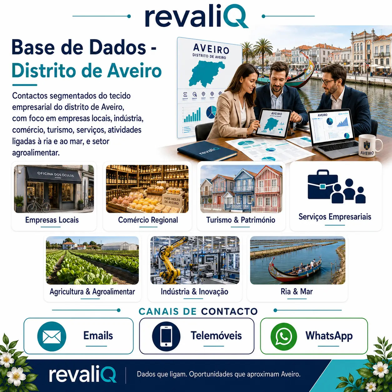 Base de dados empresas Aveiro com contactos segmentados por emails, telemóveis e WhatsApp para indústria, comércio, tecnologia, turismo e serviços