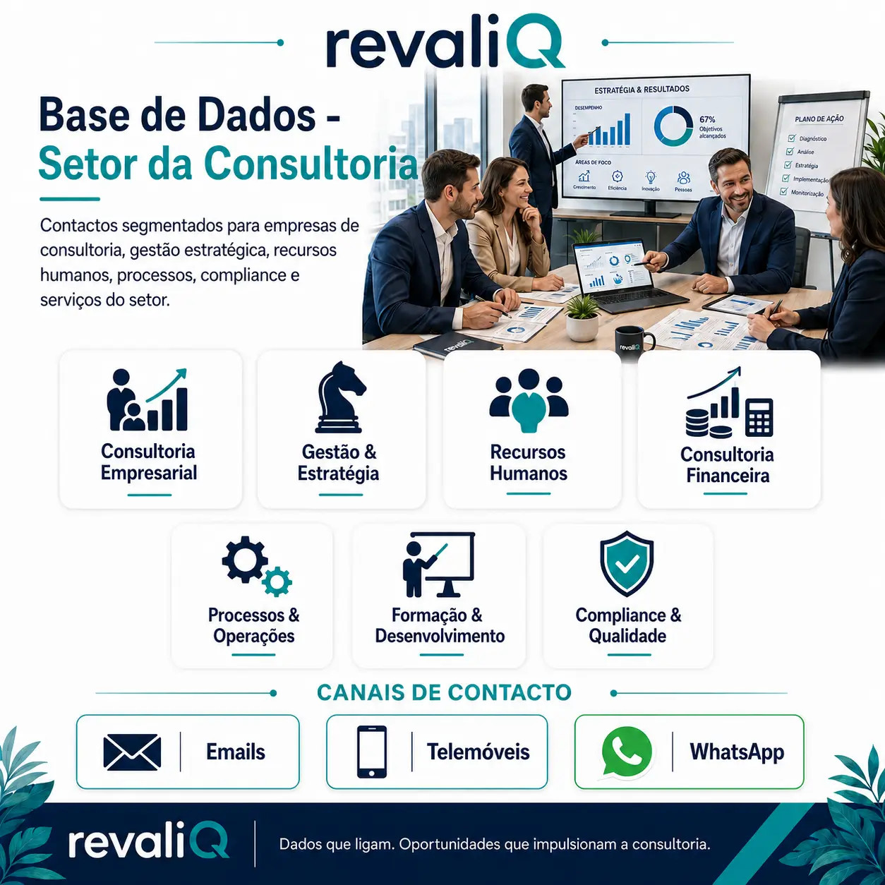 Base de dados empresas do setor da consultoria com contactos segmentados por emails, telemóveis e WhatsApp para consultoria empresarial, financeira, gestão, recursos humanos e serviços especializados