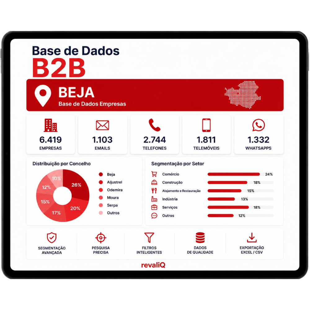Base de Dados B2B Beja com empresas, emails, telefones, telemóveis e WhatsApps