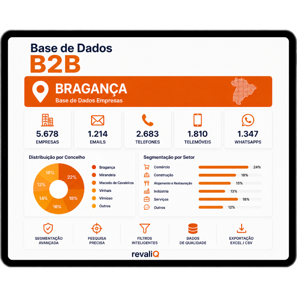 Base de Dados B2B Bragança com empresas, emails, telefones, telemóveis e WhatsApps