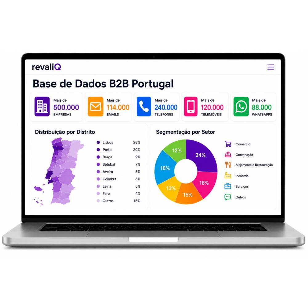 Base de Dados B2B Portugal revaliQ com empresas, emails, telefones, telemóveis e WhatsApp