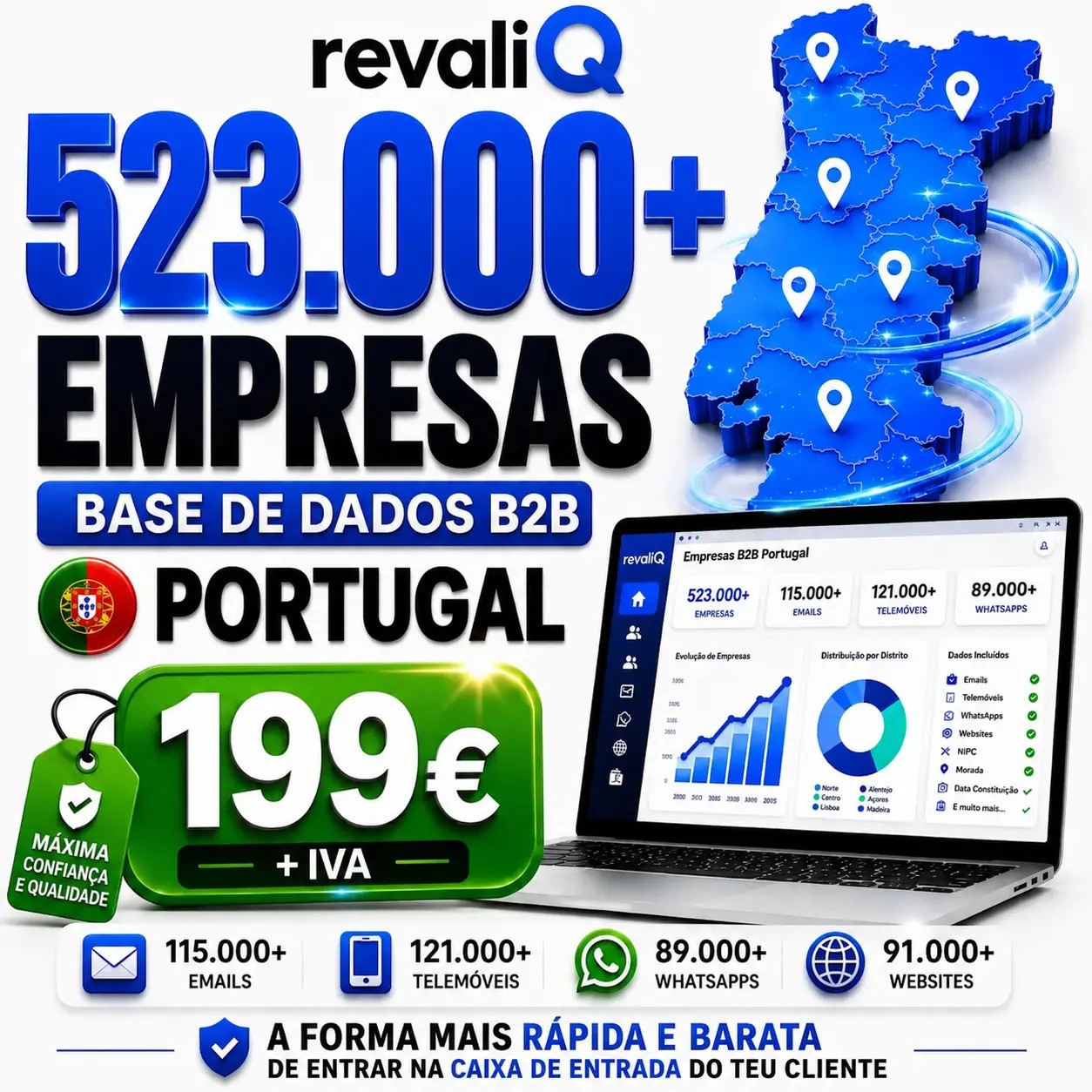 Base de dados B2B Portugal revaliQ: 523.000+ empresas, 115.000+ emails, 121.000+ telemóveis, 89.000+ WhatsApps e 91.000+ websites.